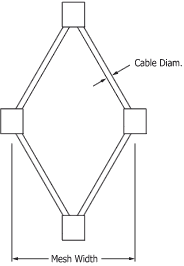 ABS5 Stainless Steel Cable Mesh